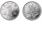 Экономическое развитие Китая 